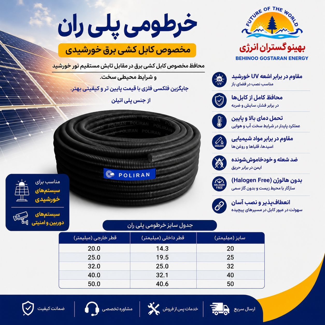 خرطومی پلی ران